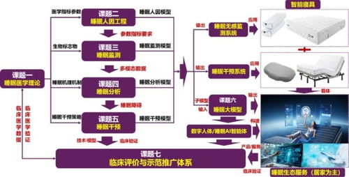 政产学研医聚力启航 慕思数字人体与智慧睡眠创新联合体引领数字技术服务新篇章