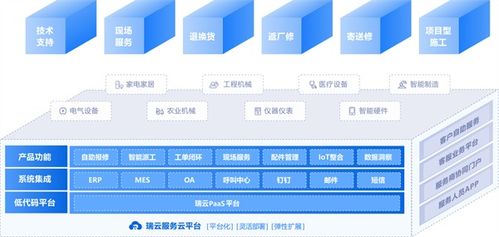 医疗设备售后需求增长，瑞云服务云以数字技术助力企业服务转型