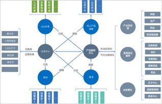 数据智能深度报告 洞察数据中台与业务中台的未来演进